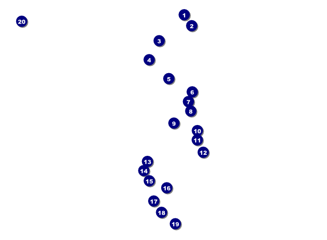 Mask Invititation Front Field Markers