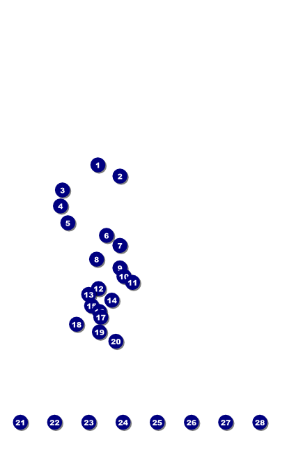 Indiana Poster Front Field Markers