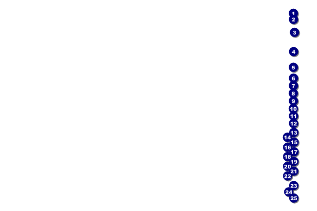 Green Ribbon Poster Front Field Markers