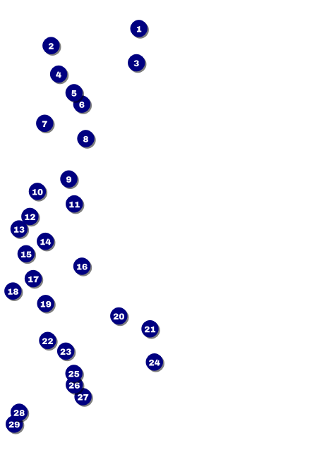 Dance Circles Postcard Front Field Markers