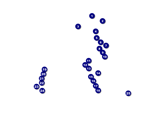 Bright Ideas Graduation Postcard Front Field Markers