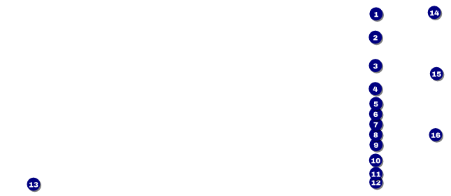 Green Ribbon VIP Pass Front Field Markers