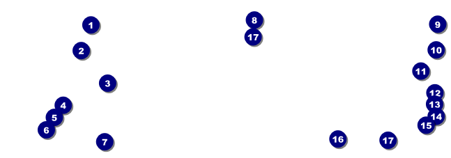 Renaissance Event Ticket Front Field Markers